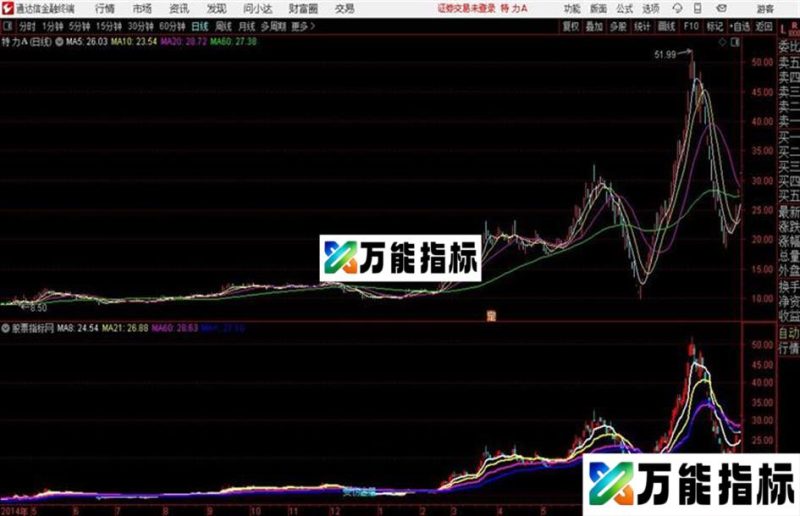 通达信天狼成本均线主图及 EA-万能指标公式