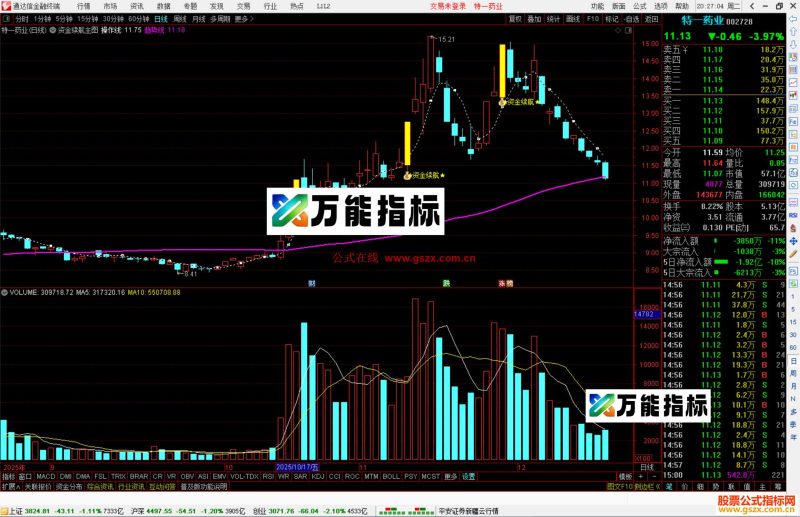 通达信资金续航主图指标公式主图源码-万能指标公式