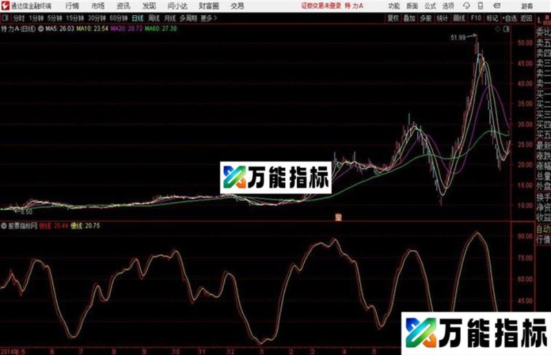 守株待兔金 趋势为王、波段是金通达信指标 主图 和谐源码分享 EA-万能指标公式