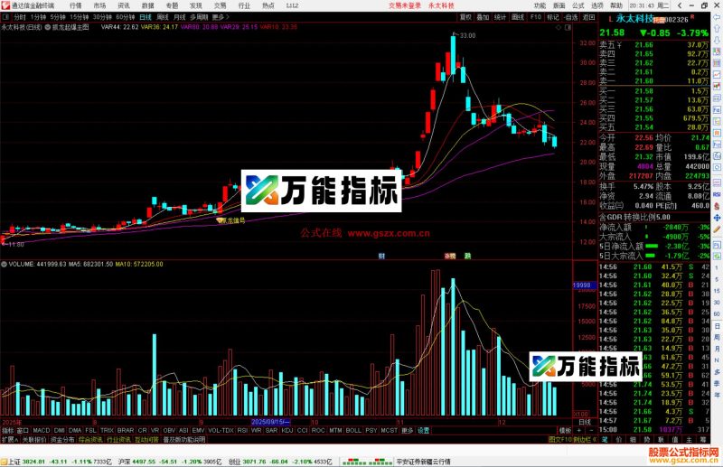 通达信抓龙起爆主图指标公式主图源码-万能指标公式
