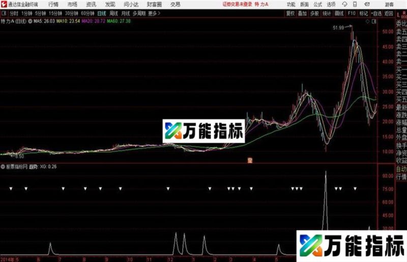 螺旋玩死主力通达信指标 主图 和谐源码分享 EA-万能指标公式