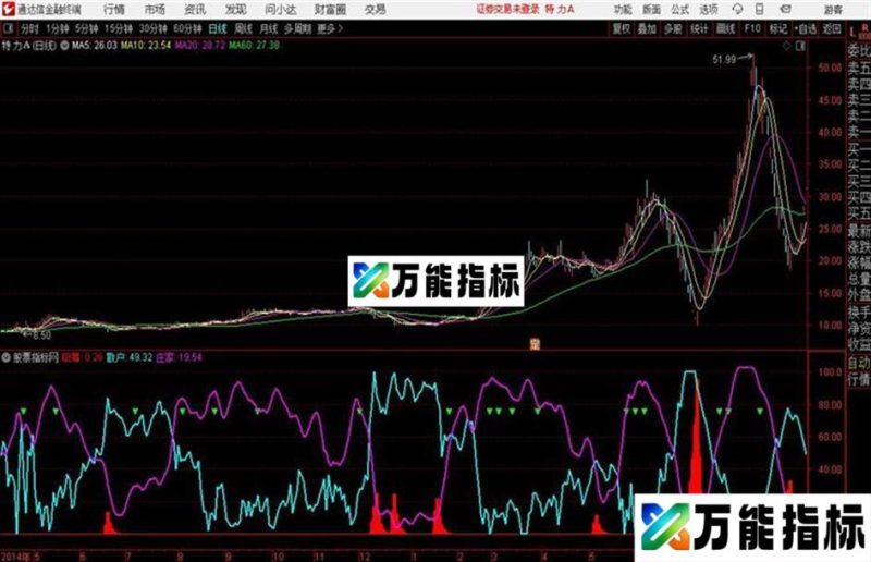 通达信庄影追踪 EA-万能指标公式