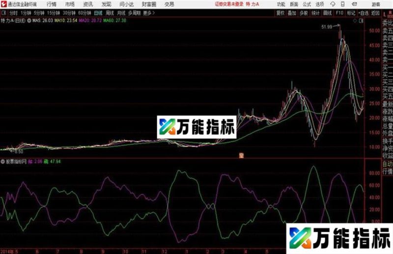 通达信另类KDJ指标 EA-万能指标公式