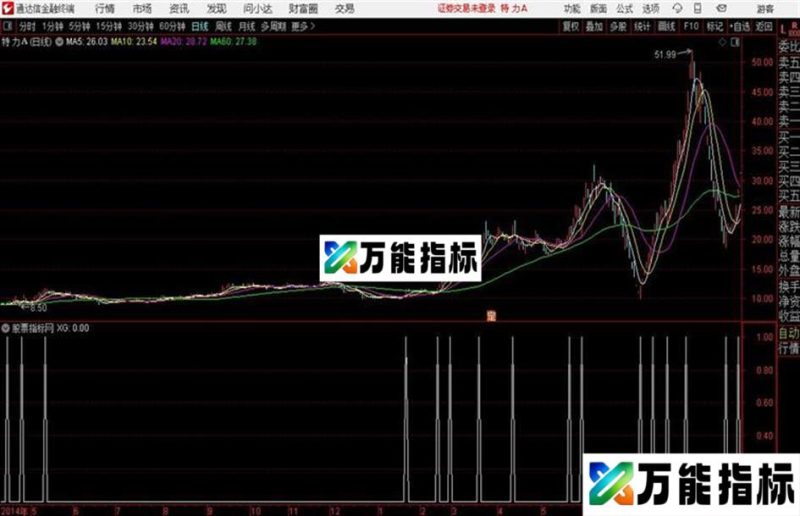 一招绝通达信公式 源码 贴图 EA-万能指标公式