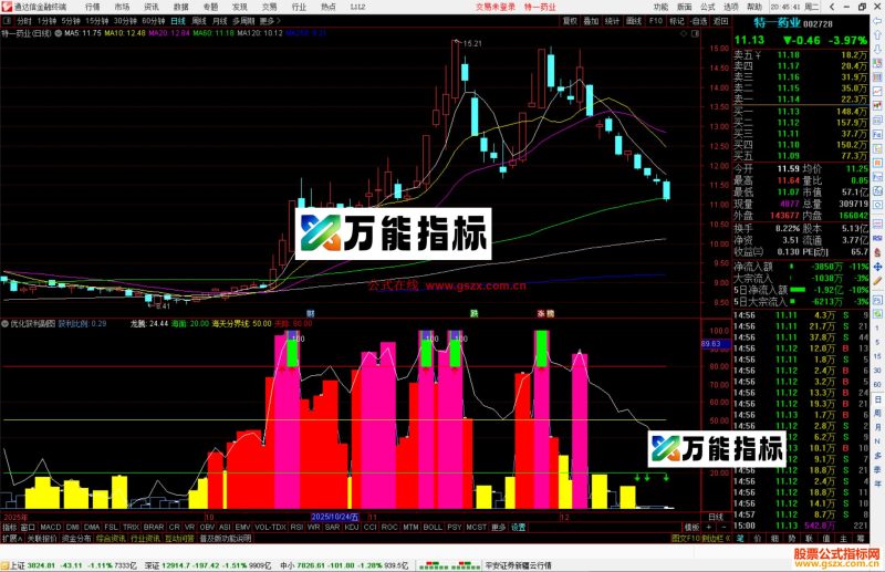 通达信优化获利筹码指标公式副图源码-万能指标公式
