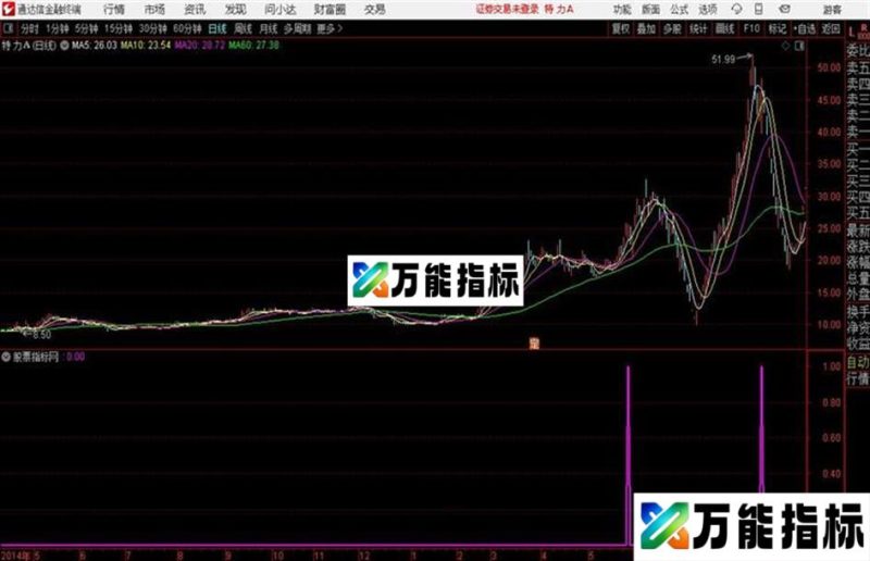 通达信仙人指路指标 原码分享 EA-万能指标公式