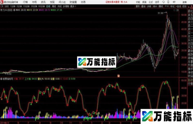 通达信七彩量比经典成交量 EA-万能指标公式