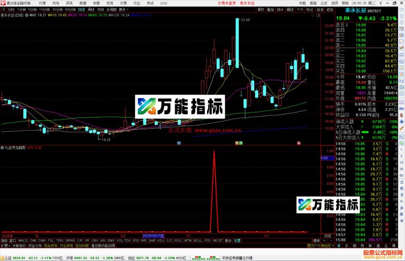 通达信九连寻龙选股指标公式副图源码-万能指标公式