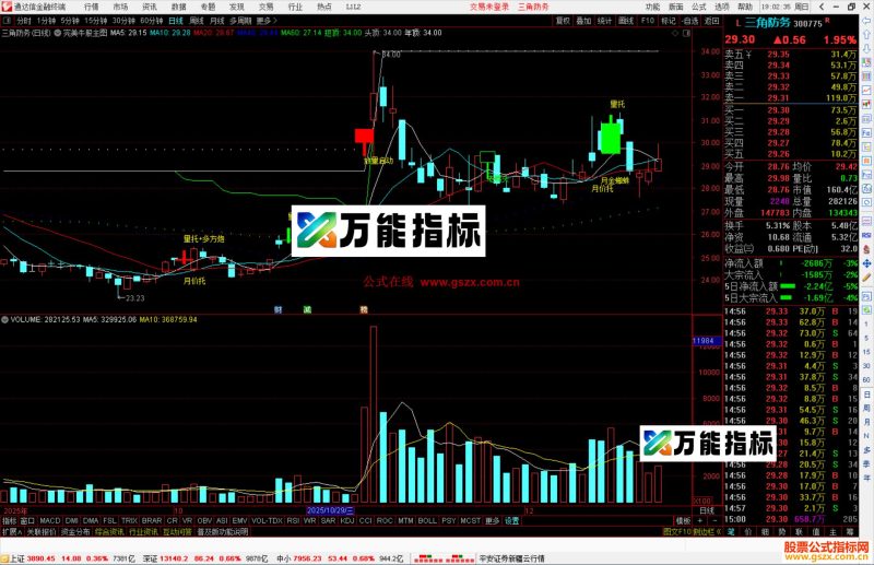 通达信完美牛股主图指标公式源码主图-万能指标公式