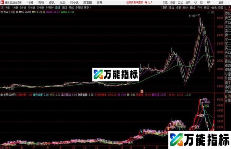 通达信直观短线主图 EA-万能指标公式