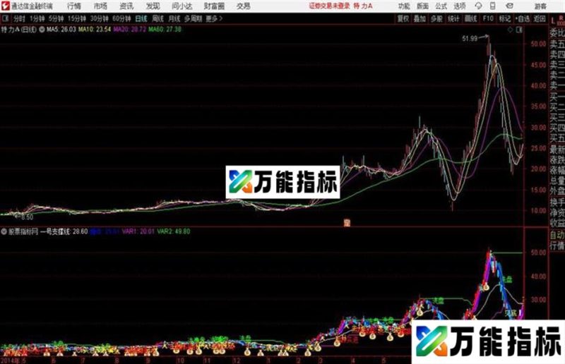 通达信支撑线上买主图 EA-万能指标公式