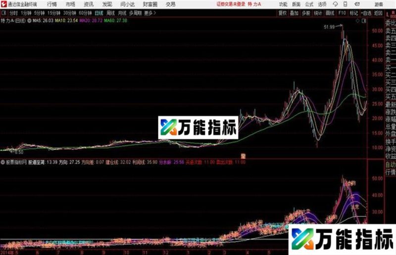 通达信傻瓜交易主图 EA-万能指标公式