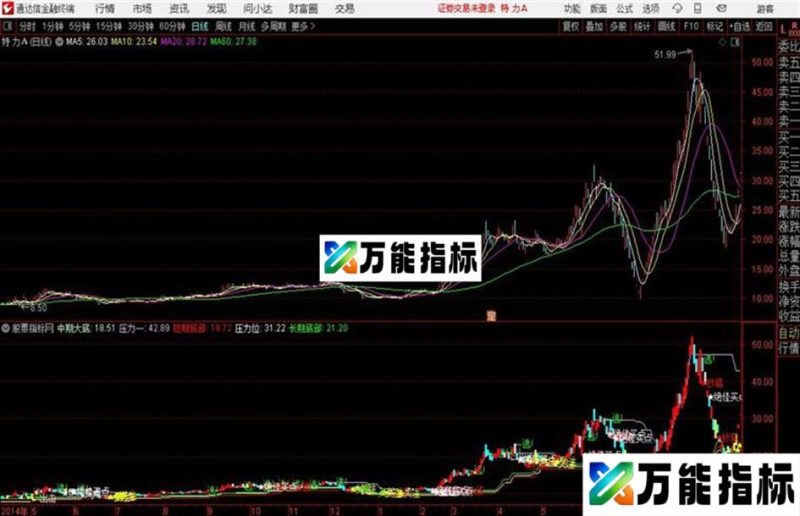 通达信高级智能交易系统 EA-万能指标公式