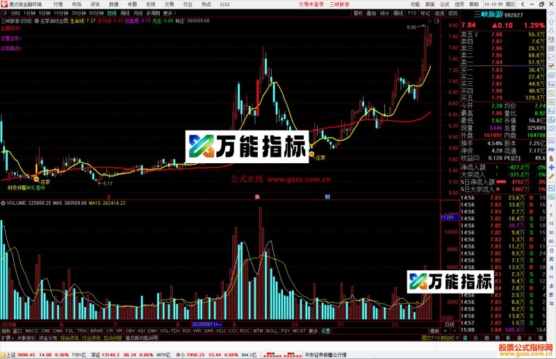 通达信庄家启动主图指标公式主图源码-万能指标公式