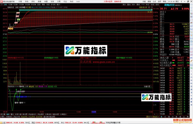 通达信分时神器主图指标公式主图源码-万能指标公式