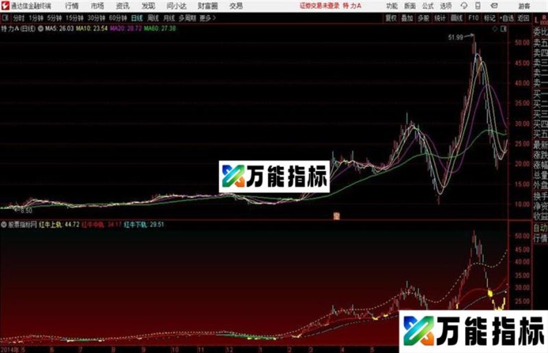波段神器通达信主图公式 源码 贴图 EA-万能指标公式
