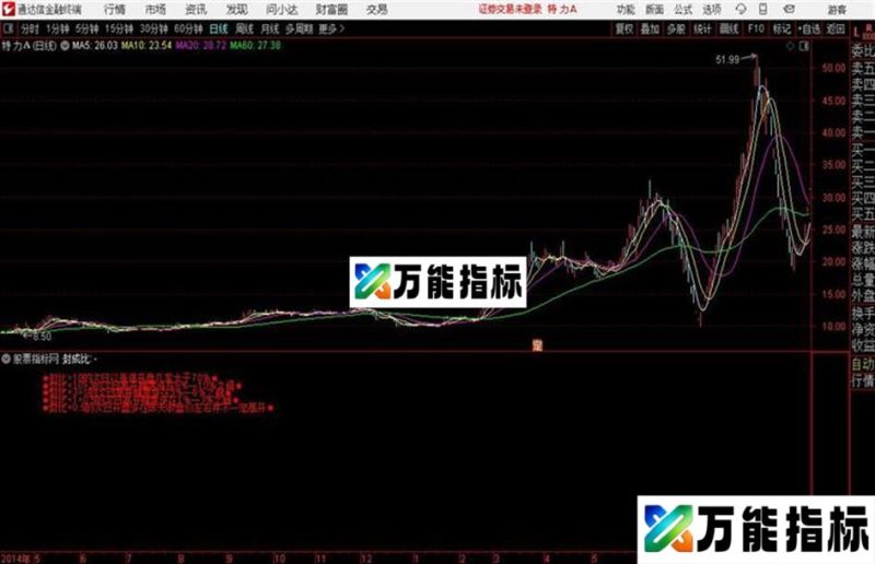 涨停板封成比简单整理判断辅助指标 源码 幅图 贴图 通达信 EA-万能指标公式