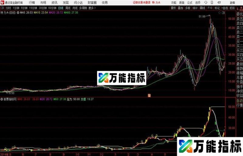 支撑压力源码 主图 通达信 贴图 EA-万能指标公式