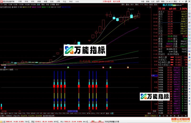 通达信前置MACD指标公式副图源码-万能指标公式