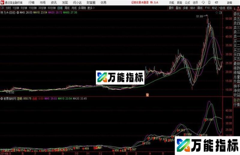 数字买入通达信公式 源码 贴图 EA-万能指标公式