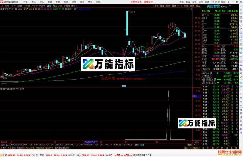 通达信牵牛起涨选股指标公式主图源码-万能指标公式