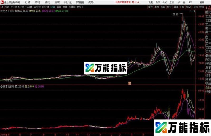 通达信三浪必吃主图指标 EA-万能指标公式