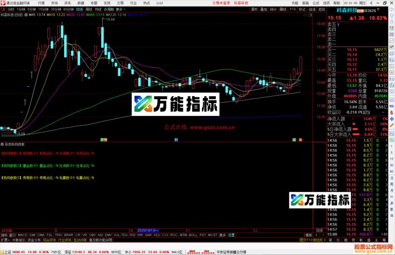 通达信各类机构持股指标公式副图源码-万能指标公式