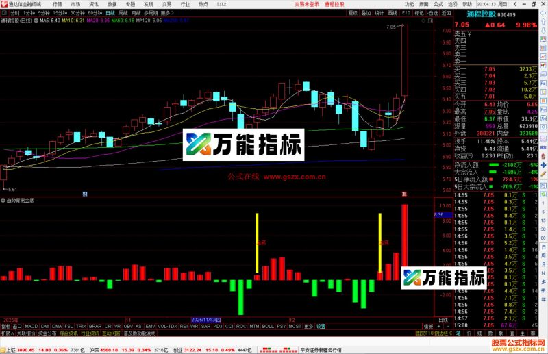 通达信趋势背离金底指标公式副图源码-万能指标公式