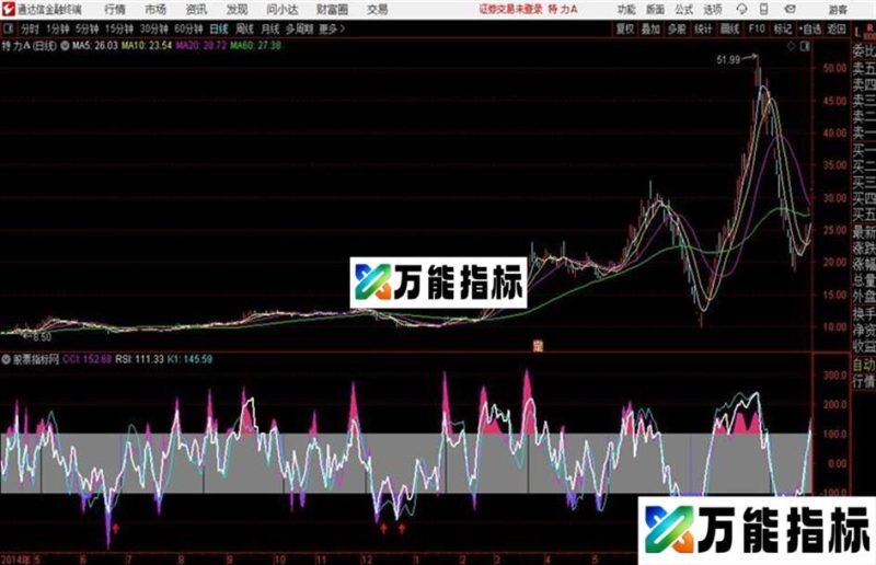 通达信买卖方向标副图红箭头介入 EA-万能指标公式