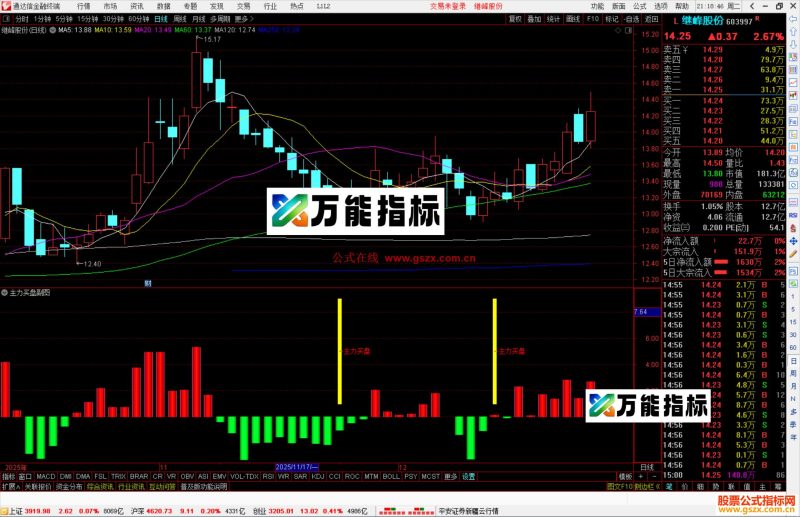 通达信主力买盘指标公式副图源码-万能指标公式