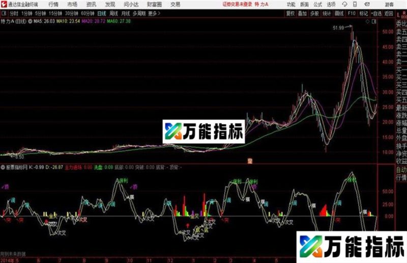 KD底动量线红柱和绿柱相对底部区域出现底买入 EA-万能指标公式