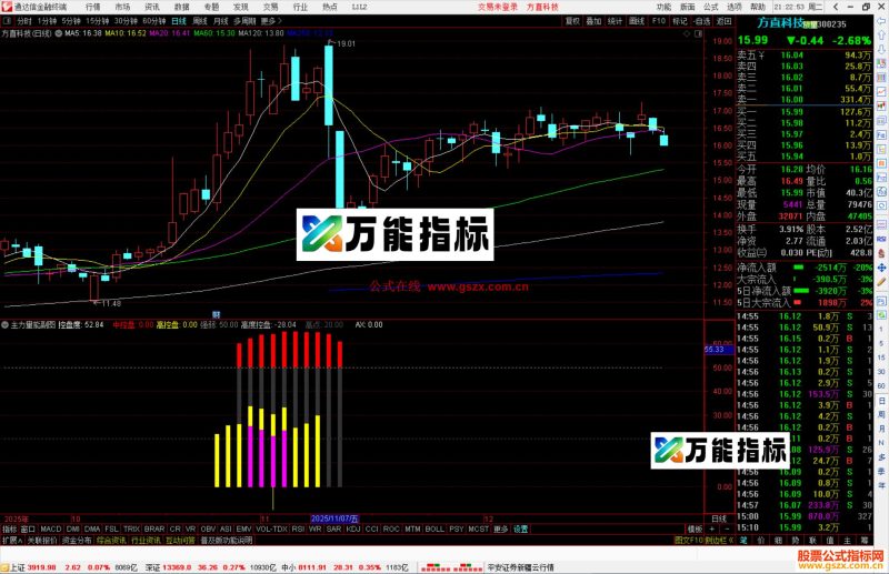 通达信主力量能控盘指标公式副图源码-万能指标公式