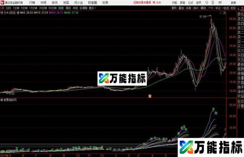 龙族主图指标通达信公式 源码 贴图 EA-万能指标公式