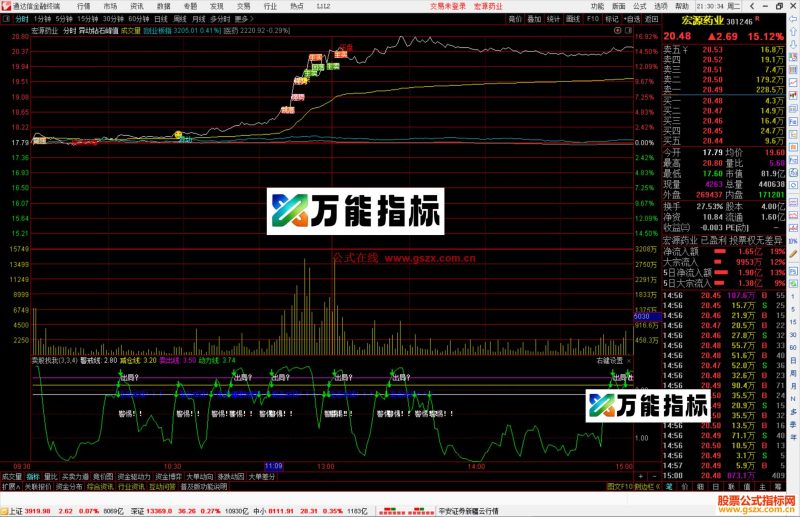 通达信异动钻石峰值分时主图指标公式源码-万能指标公式