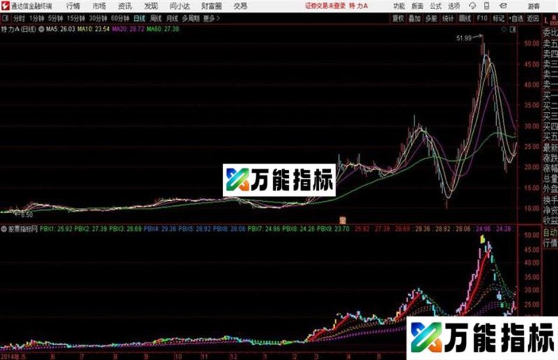 主力开口优化通达信指标 主图 和谐源码分享 EA-万能指标公式