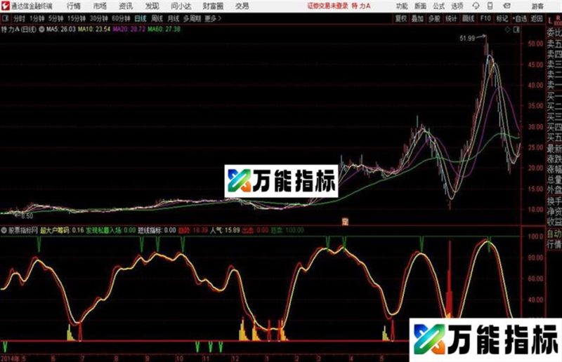 机构筹码通达信副图 和谐源码分享 EA-万能指标公式