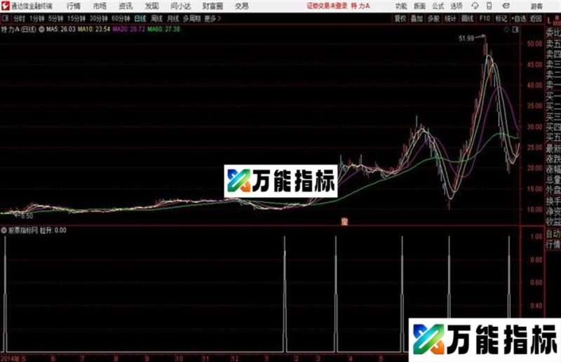 抓热点首板源码 /副图 通达信 贴图 EA-万能指标公式