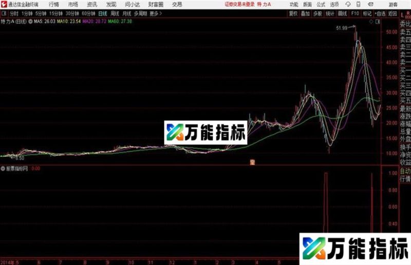 底部要飞源码 /副图 通达信 贴图 EA-万能指标公式