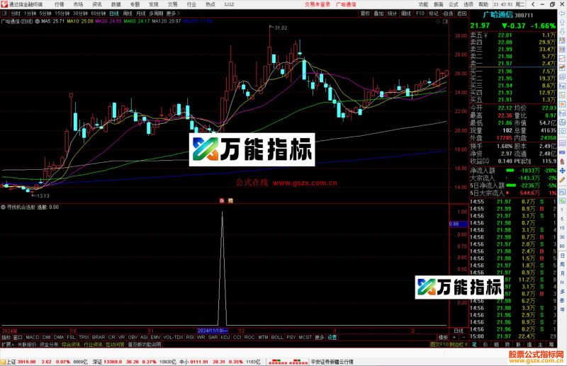 通达信寻找机会选股指标公式副图源码-万能指标公式