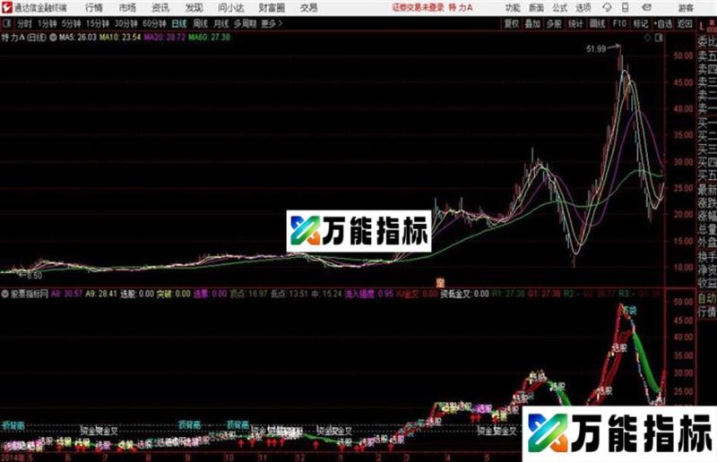 资金低位金叉抄底无未来通达信成交量 副图 源码 贴图 EA-万能指标公式