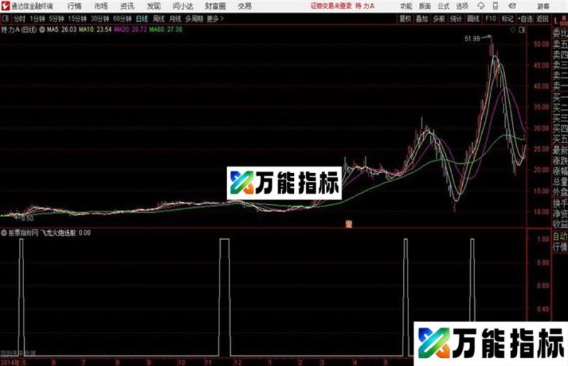 通达信飞龙火炮 EA-万能指标公式