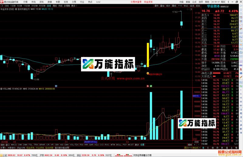 通达信游资共振拉升主图指标公式源码-万能指标公式