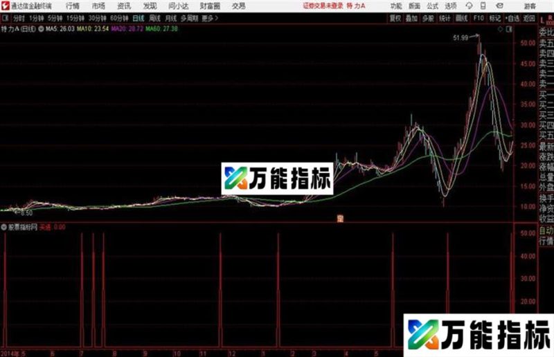 通达信波段王 EA-万能指标公式