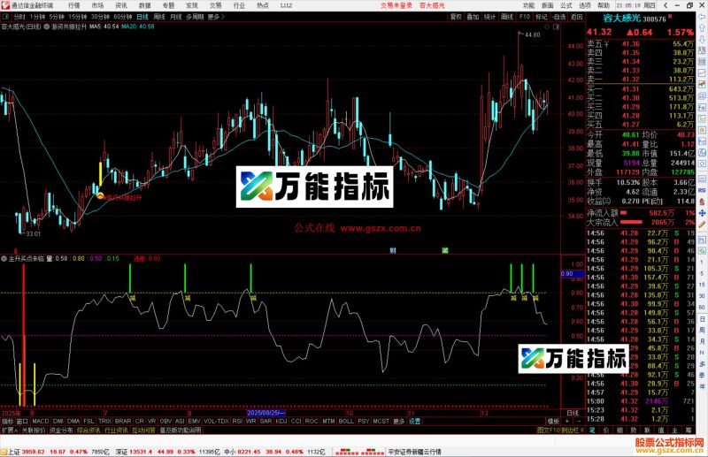 通达信主升买点来临指标公式副图源码-万能指标公式