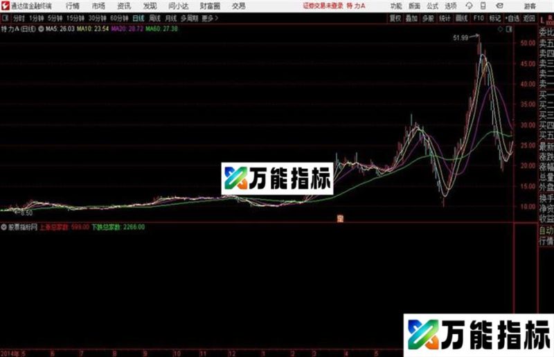通达信上涨下跌总家数公式 EA-万能指标公式