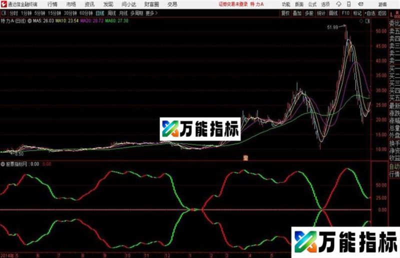 五盘分享源码 副图 通达信 贴图做T分时 EA-万能指标公式