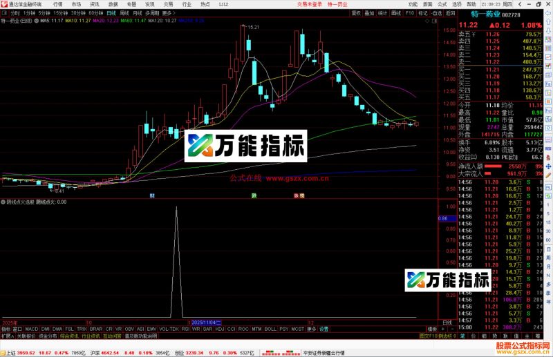 通达信阴线点火选股指标公式副图源码-万能指标公式