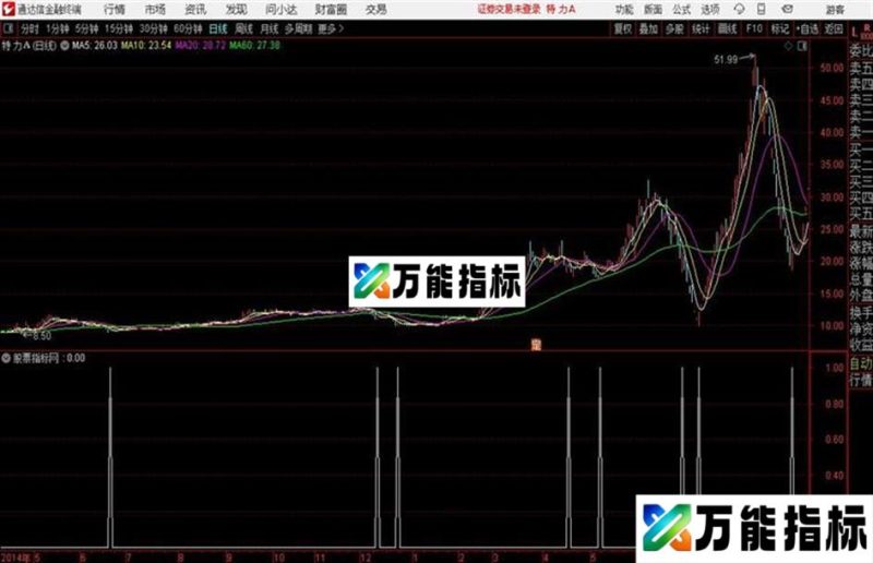 李氏寻底通达信公式 源码 贴图 EA-万能指标公式