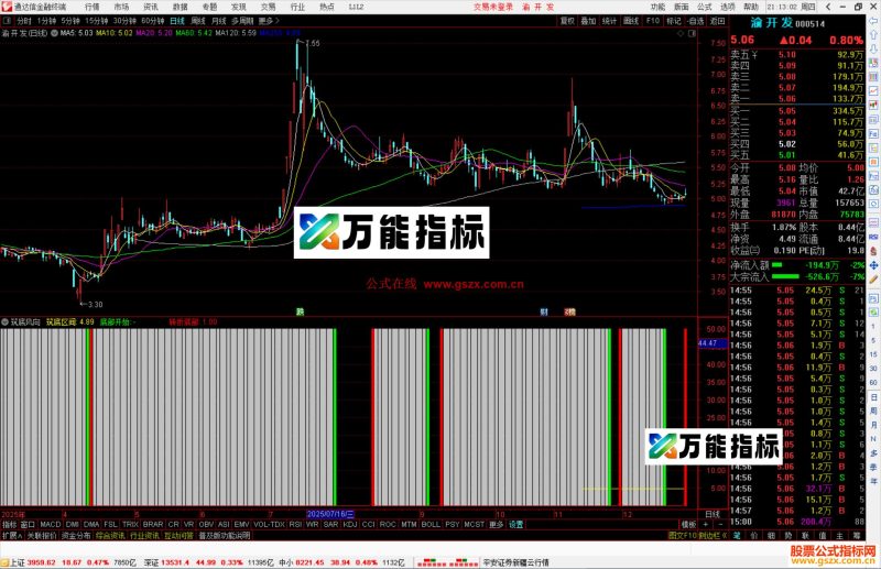 通达信筑底风向标指标公式副图源码-万能指标公式