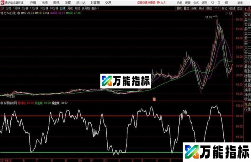 偷不到就抢通达信公式 源码 贴图 EA-万能指标公式